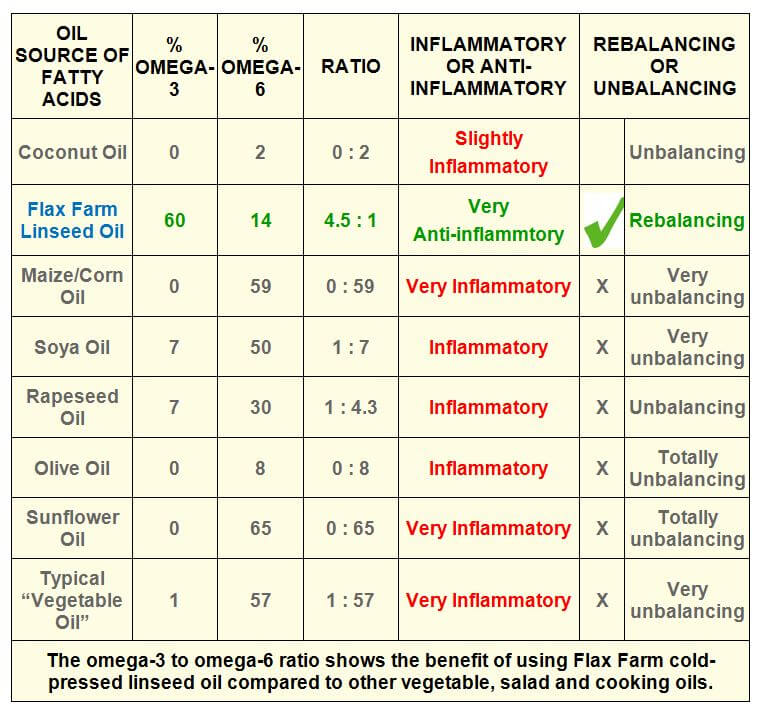 1/4 Jack Balanced Or Imbalanced Diet