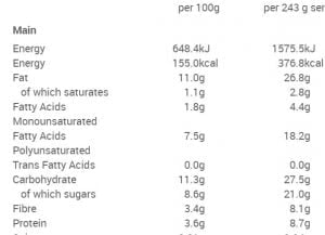 Gluten-free, grain-free flax porridge nutrition. 